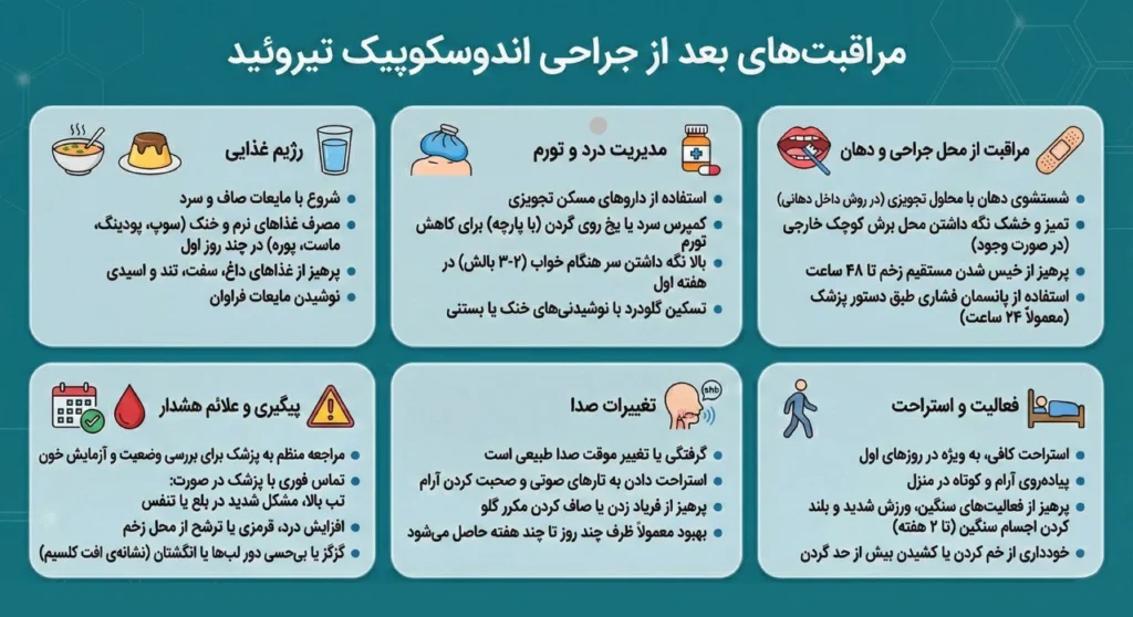 مراقبتهای بعد از جراحی اندوسکوپیک تیروئید
