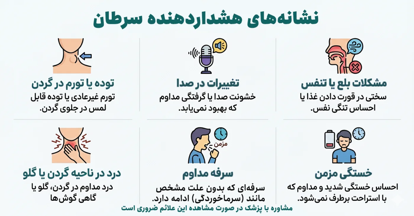 نشانههای هشداردهنده سرطان تیروئید