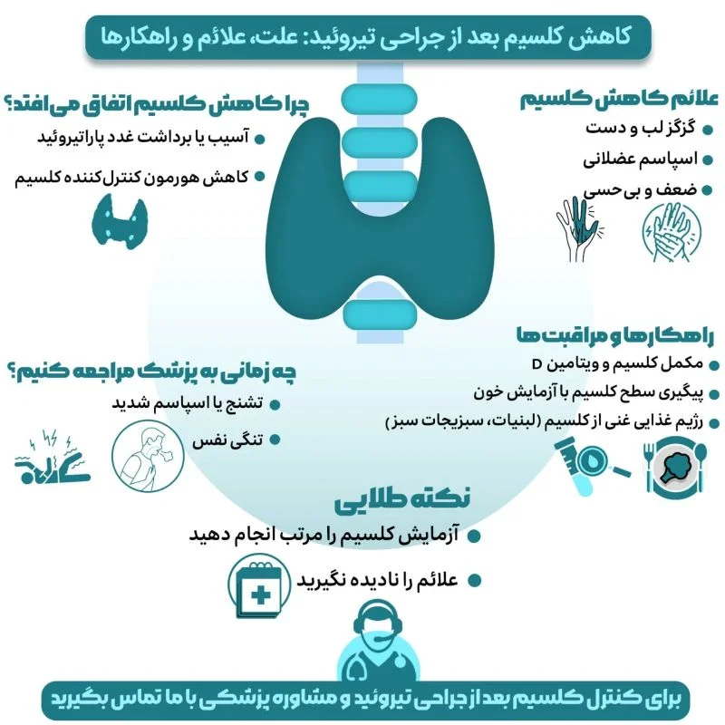 اینفوگرافی کاهش کلسیم بعد از جراحی تیروئید