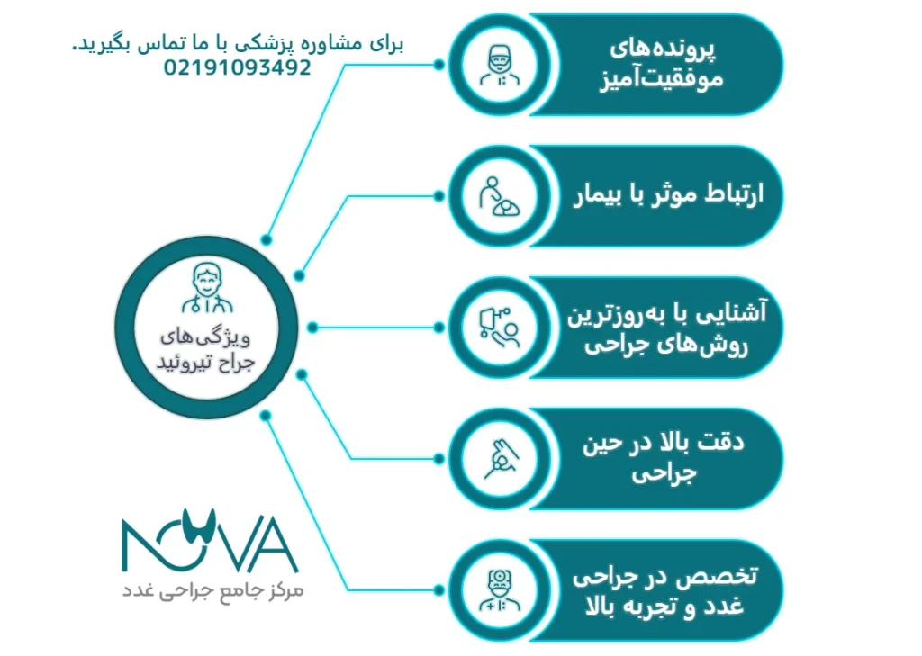 ویژگی های جراحی تیروئید