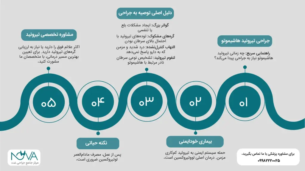اینفوگرافیک تیروئید هاشیموتو