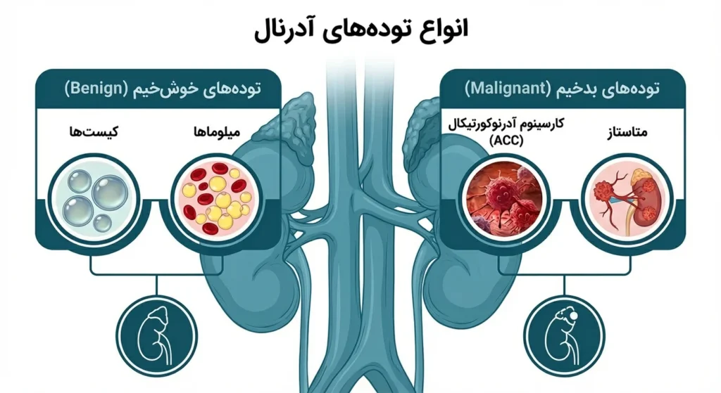 انواع توده آدرنال