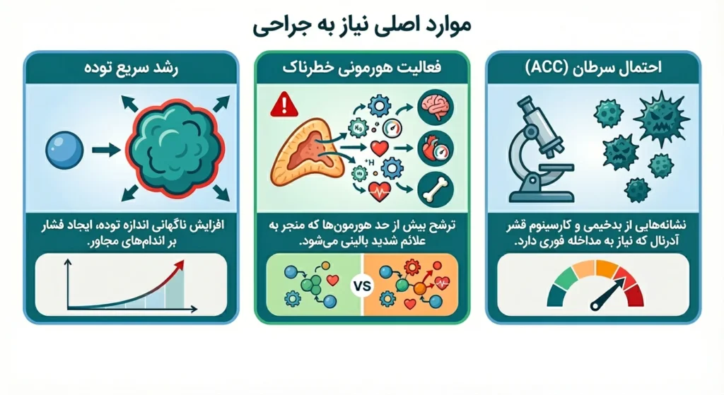 موارد اصلی نیاز به جراحی