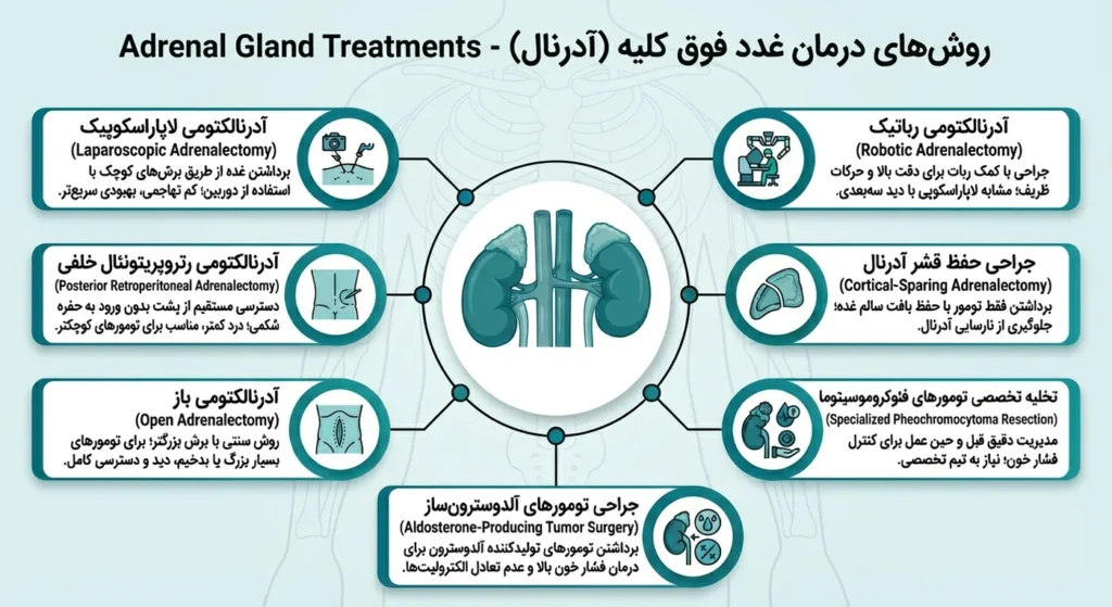 اینفوگرافیک روش های درمان غدد فوق کلیه