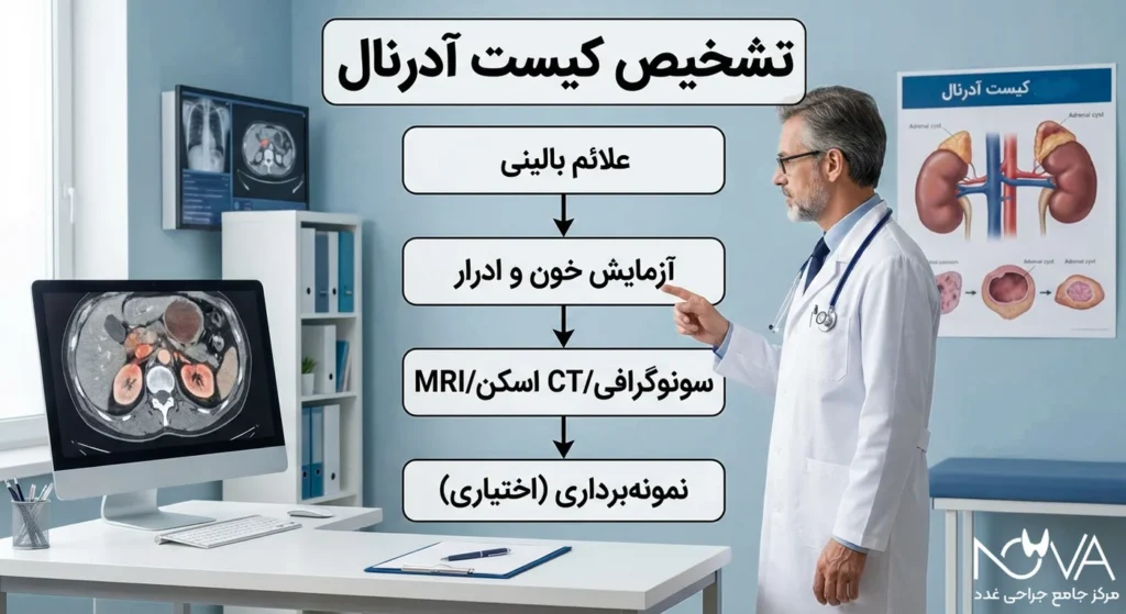 نحوه تشخیص کیست آدرنال